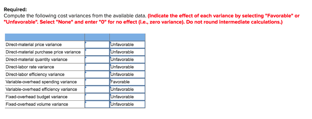 Required:
Compute the following cost variances from the available data. (Indicate the effect of each variance by selecting "Favorable" or
"Unfavorable". Select "None" and enter "O" for no effect (i.e., zero variance). Do not round intermediate calculations.)
Direct-material price variance
Direct-material purchase price variance
Direct-material quantity variance
Direct-labor rate variance
Direct-labor efficiency variance
Variable-overhead spending variance
Variable-overhead efficiency variance
Fixed-overhead budget variance
Fixed-overhead volume variance
Unfavorable
Unfavorable
Unfavorable
Unfavorable
Unfavorable
Favorable
Unfavorable
Unfavorable
Unfavorable