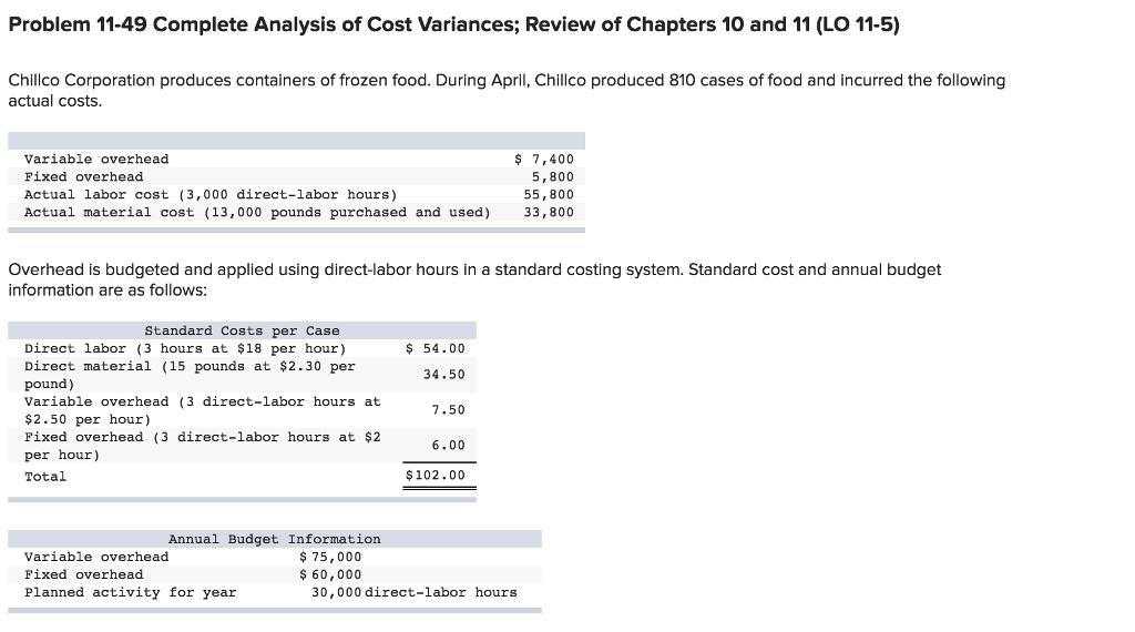 Problem 11-49 Complete Analysis of Cost Variances; Review of Chapters 10 and 11 (LO 11-5)
Chillco Corporation produces containers of frozen food. During April, Chillco produced 810 cases of food and incurred the following
actual costs.
Variable overhead
Fixed overhead
Actual labor cost (3,000 direct-labor hours)
Actual material cost (13,000 pounds purchased and used)
Overhead is budgeted and applied using direct-labor hours in a standard costing system. Standard cost and annual budget
information are as follows:
Standard Costs per Case
Direct labor (3 hours at $18 per hour)
Direct material (15 pounds at $2.30 per
pound)
Variable overhead (3 direct-labor hours at
$2.50 per hour)
Fixed overhead (3 direct-labor hours at $2
per hour)
Total
Annual Budget Information
$75,000
Variable overhead
Fixed overhead
Planned activity for year
$ 54.00
34.50
7.50
6.00
$ 7,400
5,800
55,800
33,800
$102.00
$ 60,000
30,000 direct-labor hours.