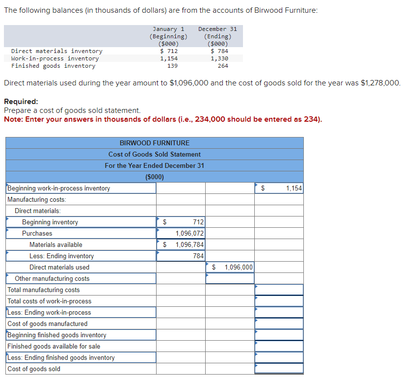 The following balances (in thousands of dollars) are from the accounts of Birwood Furniture:
January 1 December 31
(Beginning) (Ending)
($000)
($000)
$ 712
$784
1,330
264
Direct materials inventory
Work-in-process inventory
Finished goods inventory
Direct materials used during the year amount to $1,096,000 and the cost of goods sold for the year was $1,278,000.
Required:
Prepare a cost of goods sold statement.
Note: Enter your answers in thousands of dollars (i.e., 234,000 should be entered as 234).
BIRWOOD FURNITURE
Cost of Goods Sold Statement
For the Year Ended December 31
($000)
Beginning work-in-process inventory
Manufacturing costs:
Direct materials:
1,154
139
Beginning inventory
Purchases
Materials available
Less: Ending inventory
Direct materials used
Other manufacturing costs
Total manufacturing costs
Total costs of work-in-process
Less: Ending work-in-process
Cost of goods manufactured
Beginning finished goods inventory
Finished goods available for sale
Less: Ending finished goods inventory
Cost of goods sold
$
$
712
1,096,072
1,096,784
784
$ 1,096,000
$
1,154