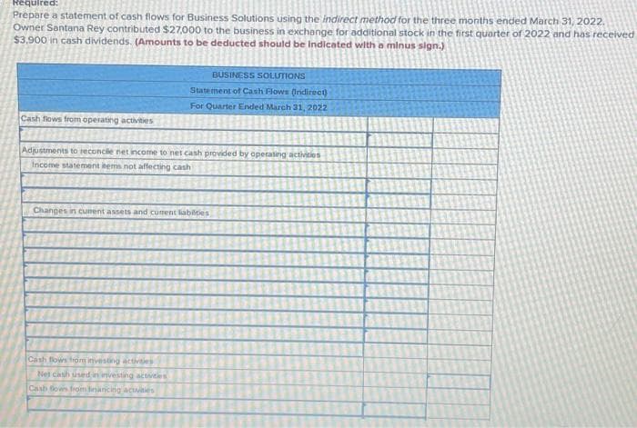 Required:
Prepare a statement of cash flows for Business Solutions using the indirect method for the three months ended March 31, 2022.
Owner Santana Rey contributed $27,000 to the business in exchange for additional stock in the first quarter of 2022 and has received
$3,900 in cash dividends. (Amounts to be deducted should be indicated with a minus sign.)
Cash flows from operating activities
BUSINESS SOLUTIONS
Statement of Cash Flows (Indirect)
For Quarter Ended March 31, 2022
Adjustments to reconcile net income to net cash provided by operating activities
Income statement items not affecting cash
Changes in cument assets and current liabilities
Cash flows from investing activities
Net cash used in ovesting activities
Cash flows from financing activities