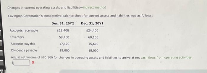 Changes in current operating assets and liabilities-indirect method
Covington Corporation's comparative balance sheet for current assets and liabilities was as follows:
Dec. 31, 2012
Dec. 31, 20Y1
Accounts receivable
$25,400
$24,400
Inventory
59,400
60,100
Accounts payable
17,100
15,600
Dividends payable
19,000
18,000
Adjust net income of $80,500 for changes in operating assets and liabilities to arrive at net cash flows from operating activities.