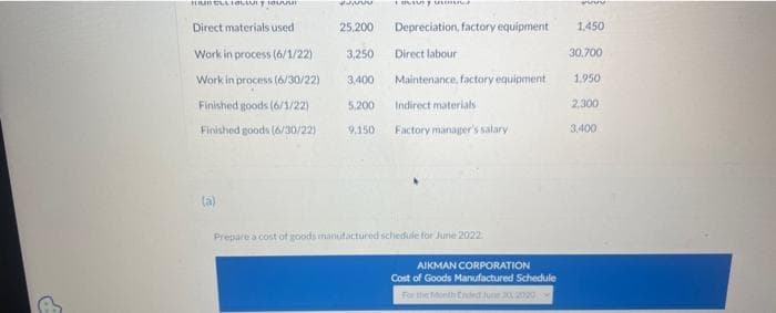 22
HUBELLIOLLUTY TOUR
Direct materials used
Work in process (6/1/22)
Work in process (6/30/22)
Finished goods (6/1/22)
Finished goods (6/30/22)
(a)
wwwww
my u
25,200 Depreciation, factory equipment. 1,450
30,700
1,950
2,300
3,400
3,250
3,400
5,200
9.150
Direct labour
Maintenance, factory equipment
Indirect materials
Factory manager's salary
Prepare a cost of goods manufactured schedule for June 2022
AIKMAN CORPORATION
Cost of Goods Manufactured Schedule
For the Month Ended June 30, 2000