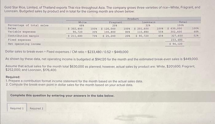 Gold Star Rice, Limited, of Thailand exports Thai rice throughout Asia. The company grows three varieties of rice-White, Fragrant, and
Loonzain. Budgeted sales by product and in total for the coming month are shown below:
Percentage of total sales.
Sales
Variable expenses
Contribution margin
White
48%
Required 11
$ 302,400
90,720
$ 211,680
Required 21
100%
30%
70%
Fragrant
20%
$ 126,000
100,800
$ 25,200
Product
Loonzain
329
100% $ 201,600
80% 110,880
20% $ 90,720
Required:
1. Prepare a contribution format income statement for the month based on the actual sales data.
2. Compute the break-even point in dollar sales for the month based on your actual data.
Complete this question by entering your answers in the tabs below.
100%
55%
45%
Total
100%
Fixed expenses
Net operating income
Dollar sales to break-even - Fixed expenses/CM ratio= $233,480/0.52-$449,000
As shown by these data, net operating income is budgeted at $94,120 for the month and the estimated break-even sales is $449,000.
Assume that actual sales for the month total $630,000 as planned; however, actual sales by product are: White, $201,600; Fragrant,
$252,000, and Loonzain, $176,400.
$ 630,000
302,400
327,600
233,480
$ 94,120
100%
48%
52%