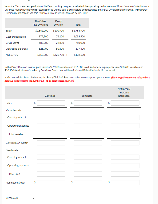 Veronica Mars, a recent graduate of Bell's accounting program, evaluated the operating performance of Dunn Company's six divisions.
Veronica made the following presentation to Dunn's board of directors and suggested the Percy Division be eliminated. "If the Percy
Division is eliminated," she said, "our total profits would increase by $25,700."
Sales
Cost of goods sold
Gross profit
Operating expenses
Net income
Sales
Variable costs
Cost of goods sold
Operating expenses
In the Percy Division, cost of goods sold is $59,300 variable and $16,800 fixed, and operating expenses are $30,400 variable and
$20,100 fixed. None of the Percy Division's fixed costs will be eliminated if the division is discontinued.
Total variable
Is Veronica right about eliminating the Percy Division? Prepare a schedule to support your answer. (Enter negative amounts using either a
negative sign preceding the number e.g. -45 or parentheses e.g. (45).)
Contribution margin
Fixed costs
Cost of goods sold
Operating expenses
Total fixed
The Other
Five Divisions
$1,663,000
977,800
Net income (loss)
Veronica is
685,200
$
526,900
$158,300
$
Percy
Division
$100,900
76,100
24,800
50,500
$(25,700 )
Total
$1,763,900
1,053,900
Continue
710,000
577,400
$132,600
$
$
Eliminate
$
$
Net Income
Increase
(Decrease)