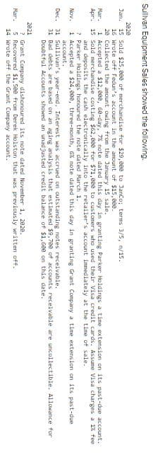 Sullivan Equipment Sales showed the following.
2020
Jan. 15 Sold $25,000 of nerchandise for $29, e00 to JanCo; terms 3/5, n/15.
16 krote off Fedun's account in the anount of $15,000.
20 Collected the anount owing tron the January 15 sale.
1 Accepted a $12,000, 68-day, 7% note dated this day in granting Parker Holdings a tine extension on its past-due account.
Mar.
Apr. 15 Sold nerchandise costing $62,000 for $71,000 to custoners who used their Visa credit cards. Assune Visa charges a 1% fee
and deposits the cash electronically into the retaller's account innediately at the time of sale.
? Parker Holdings honoured the note dated March 1.
1 Accepted a $24,e00, three-nonth, 6X note dated this day in granting Grant Conpany a time extension on its past-due
Nov.
account.
Dec. 31 Sullivan's year-end. Interest was accrued on outstanding notes receivable.
31 Bad debts are based on an aging analysis that estinated $9,700 of accounts receivable are uncollectible. Allowance for
Doubtful Accounts showed an unad justed credit balance of $1,600 on this date.
2021
? Grant Company dishonoured its note dated November 1, 2020.
5 Recovered $1, 5ee fron Derek Holston that was previously written off.
14 Wrote off the Grant Conpany account.
Mar.
