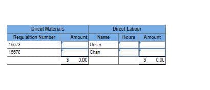 Direct Materials
Direct Labour
Amount
Requisition Number
15673
Name
Hours
Amount
Unser
15678
Chan
0.00
0.00
