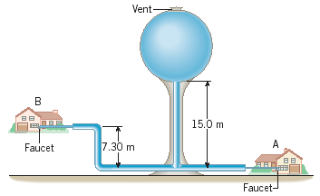 Vent-
B
15.0 m
Faucet
7.30 m
A
Faucet-
