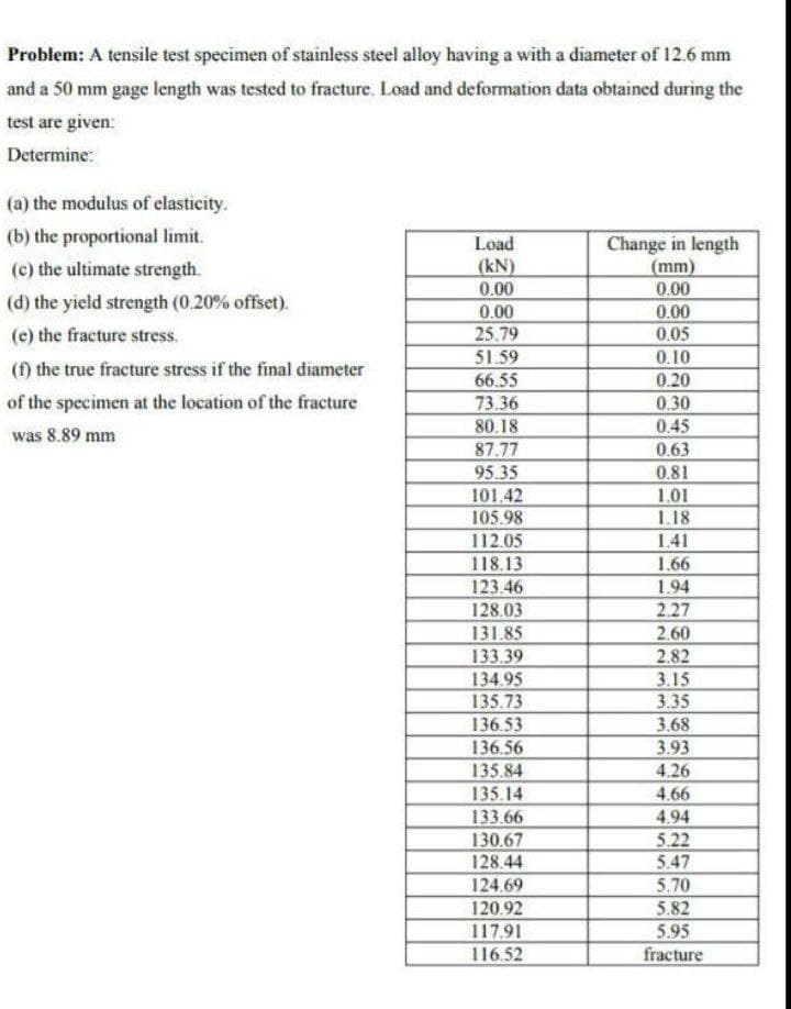 Problem: A tensile test specimen of stainless steel alloy having a with a diameter of 12.6 mm
and a 50 mm gage length was tested to fracture. Load and deformation data obtained during the
test are given:
Determine:
(a) the modulus of elasticity.
(b) the proportional limit.
Change in length
(mm)
0.00
0.00
0.05
Load
(c) the ultimate strength.
(kN)
0.00
0.00
25.79
(d) the yield strength (0.20% offset).
(e) the fracture stress.
51.59
0.10
(f) the true fracture stress if the final diameter
66.55
0.20
of the specimen at the location of the fracture
73.36
0.30
80.18
0.45
was 8.89 mm
87.77
0.63
0.81
1.01
1.18
95.35
101.42
105.98
112.05
118.13
123.46
1.41
1.66
1.94
2.27
128.03
2.60
2.82
131.85
133.39
134.95
135.73
3.15
3.35
3.68
3.93
4.26
136.53
136.56
135.84
135.14
133.66
4.66
4.94
5.22
5.47
5.70
5.82
130.67
128.44
124.69
120.92
117.91
116.52
5.95
fracture
