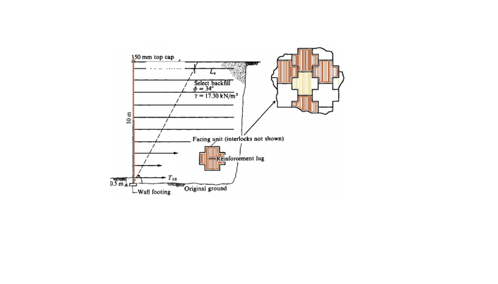 150 mm top cap
L.
Select backfill
O= 34
7= 17.30 kN/m
Facing unit (interlocks not shown)
Reinforcement lug
D.3 m 1
Lwall footing
"Original ground
