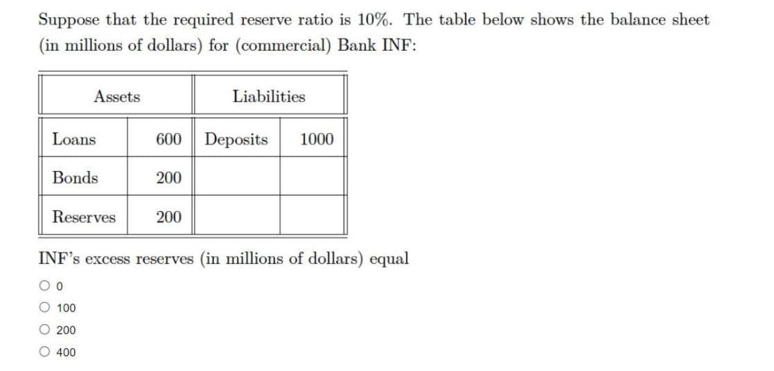 Suppose that the required reserve ratio is 10%. The table below shows the balance sheet
(in millions of dollars) for (commercial) Bank INF:
Assets
Liabilities
Loans
600
Deposits
1000
Bonds
200
Reserves
200
INF's excess reserves (in millions of dollars) equal
O 100
200
400
