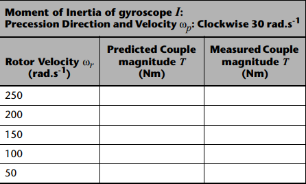 Moment of Inertia of gyroscope I:
Precession Direction and Velocity @,: Clockwise 30 rad.s'
Rotor Velocity ®,
(rad.s1)
Predicted Couple Measured Couple
magnitude T
(Nm)
magnitude T
(Nm)
250
200
150
100
50
