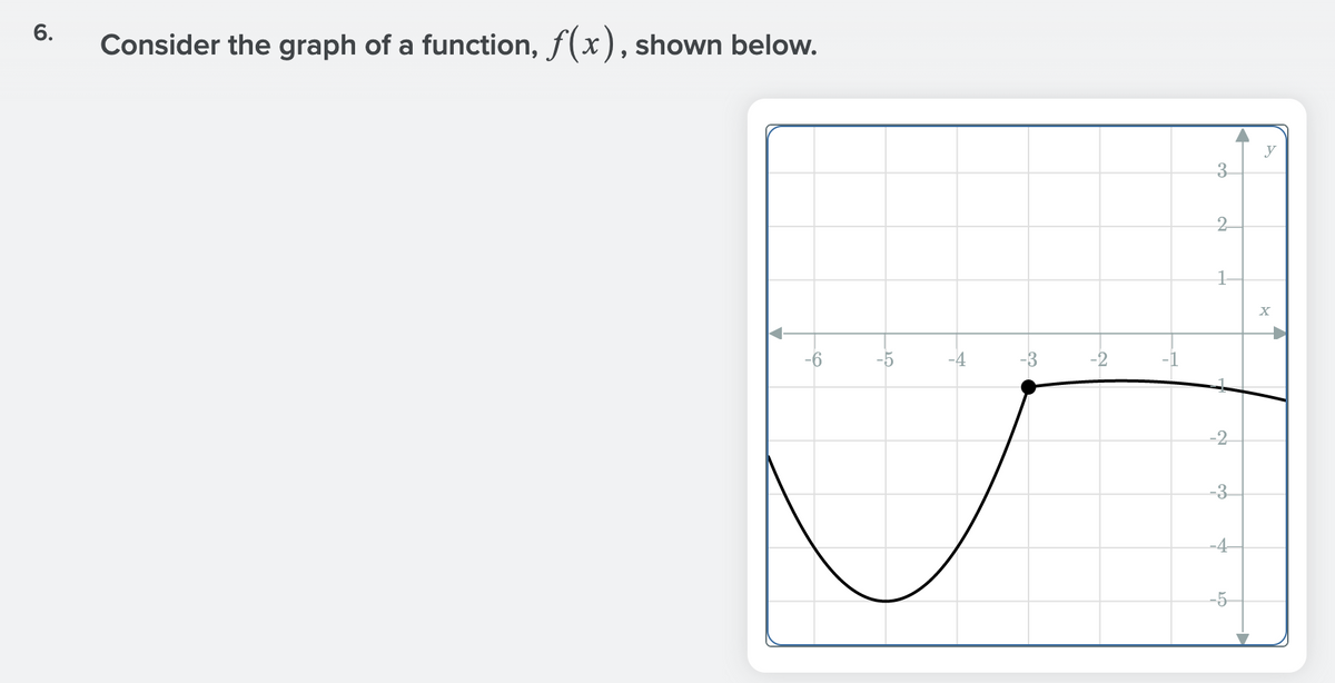 6.
Consider the graph of a function, f(x), shown below.
3.
2-
1
-6
-5
-4
-3
-2
-1
-2
-3-
-4
-5-
