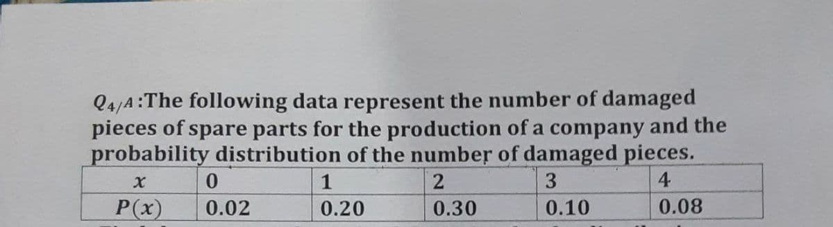 Q4/A:The following data represent the number of damaged
pieces of spare parts for the production of a company and the
probability distribution of the number of damaged pieces.
0.
1
3
P(x)
0.02
0.20
0.30
0.10
0.08
