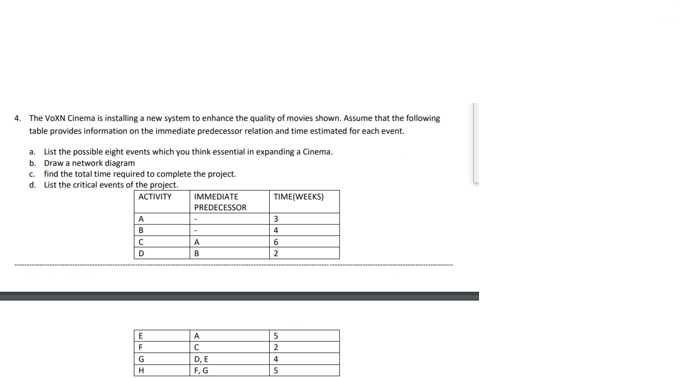 The VOXN Cinema is installing a new system to enhance the quality of movies shown. Assume that the following
table provides information on the immediate predecessor relation and time estimated for each event.
a. List the possible eight events which you think essential in expanding a Cinema.
b. Draw a network diagram
c. find the total time required to complete the project.
d. List the critical events of the project.
АСTIVITY
IMMEDIATE
TIME(WEEKS)
PREDECESSOR
A
3
В
4
A
D
B
2
E
A
5
F
2
D, E
4
H
F, G
5
