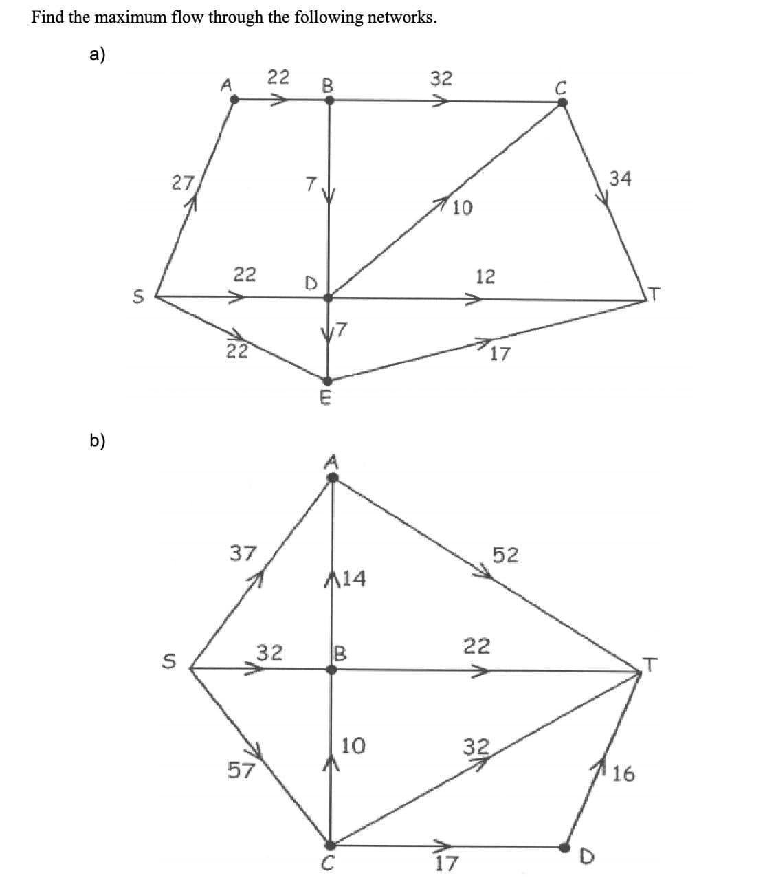 22
32
A
B
C
Find the maximum flow through the following networks.
a)
27
S
50
b)
10
34
12
VN
22
D
22
12
LU
37
14
17
32
B
00
S
57
52
62
21
22
10
32
16
17
0