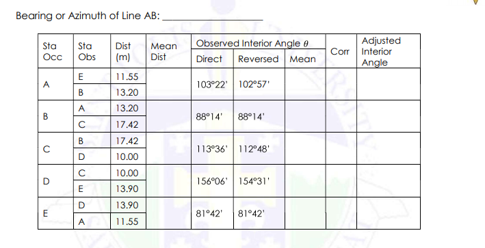 Bearing or Azimuth of Line AB:
Observed Interior Angle 0
Reversed Mean
Adjusted
Corr Interior
Angle
Sta
Sta
Dist
Mean
Осс
Obs
(m)
Dist
Direct
E
11.55
A
103°22' 102°57'
В
13.20
A
13.20
В
88°14'
88°14'
17.42
В
17.42
113°36' 112°48'
D
10.00
10.00
156°06'
154°31'
13.90
D
13.90
81°42'
81°42'
A
11.55
