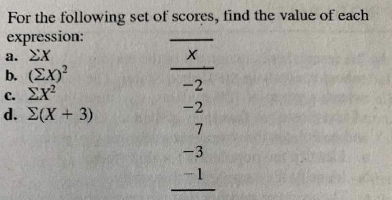 For the following set of scores, find the value of each
expression:
a. ΣΧ
b. (EX)?
c. Ex?
d. Σ(Χ+3 )
-2
-2
-3
-1
