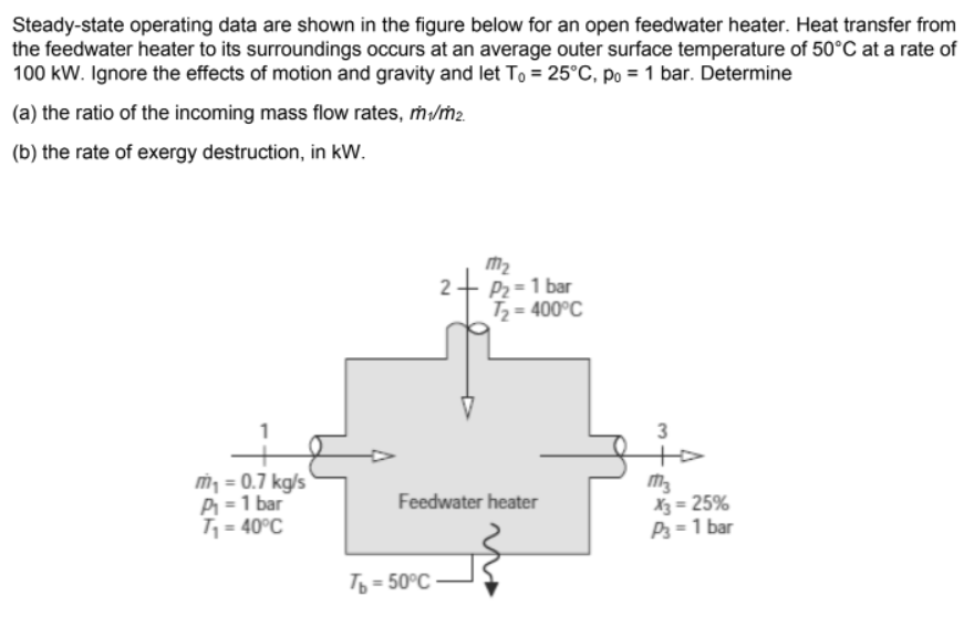 Steady-state operating data are shown in the figure below for an open feedwater heater. Heat transfer from
the feedwater heater to its surroundings occurs at an average outer surface temperature of 50°C at a rate of
100 kW. Ignore the effects of motion and gravity and let To = 25°C, po = 1 bar. Determine
(a) the ratio of the incoming mass flow rates, m/ṁ2.
(b) the rate of exergy destruction, in kW.
P2 = 1 bar
Tz = 400°C
1
ṁy = 0.7 kg/s
Pi = 1 bar
T, = 40°C
Feedwater heater
X3 = 25%
P3 = 1 bar
Tp = 50°C
%3D
2)
