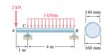 2 kN
140 mm
3 kN/m
4 m
160 mm
