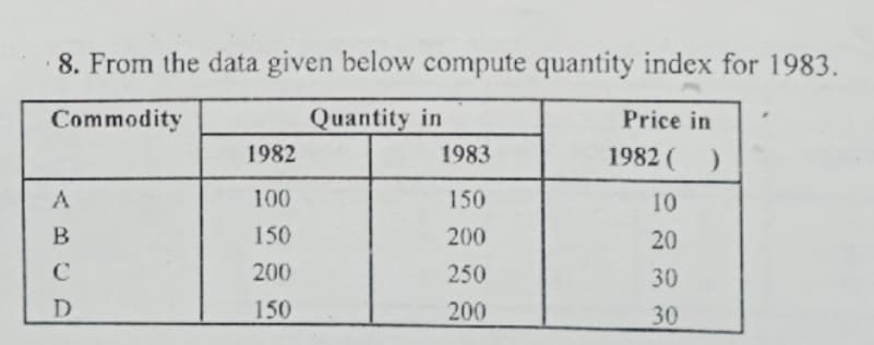 8. From the data given below compute quantity index for 1983.
Commodity
Quantity in
Price in
1982
1983
1982 ()
A
100
150
10
B
150
200
20
200
250
30
D
150
200
30
