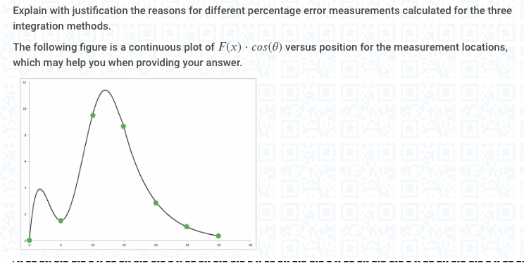 Explain with justification the reasons for different percentage error measurements calculated for the three
integration methods.
D
The following figure is a continuous plot of F(x) cos(0) versus position for the measurement locations,
which may help you when providing your answer.
---
I OXO OXO OXO OXO I
--