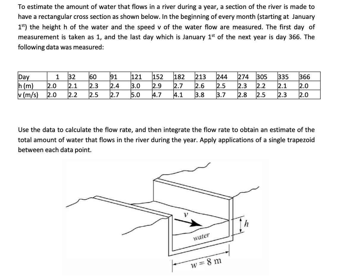 To estimate the amount of water that flows in a river during a year, a section of the river is made to
have a rectangular cross section as shown below. In the beginning of every month (starting at January
1st) the height h of the water and the speed v of the water flow are measured. The first day of
measurement is taken as 1, and the last day which is January 1st of the next year is day 366. The
following data was measured:
Day
h (m)
v (m/s)
1
32
2.0 2.1
2.0 2.2
91 121 152 182
2.4 3.0 2.9 2.7
4.7 4.1 3.8 3.7 2.8 2.5
213 244 274 305
2.6 2.5 2.3 2.2
60
2.3
2.5 2.7 5.0
Use the data to calculate the flow rate, and then integrate the flow rate to obtain an estimate of the
total amount of water that flows in the river during the year. Apply applications of a single trapezoid
between each data point.
V
water
335 366
2.1 2.0
2.3 2.0
w = 8 m