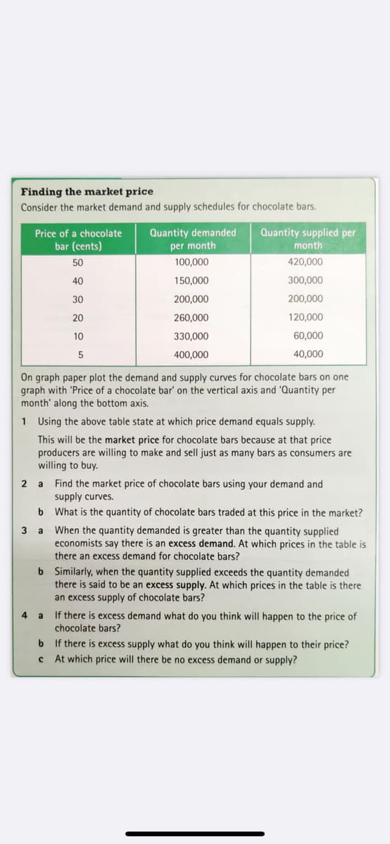 Finding the market price
Consider the market demand and supply schedules for chocolate bars.
Price of a chocolate
bar (cents)
50
40
30
20
10
5
Quantity demanded
per month
100,000
150,000
200,000
260,000
330,000
400,000
Quantity supplied per
month
420,000
300,000
200,000
120,000
60,000
40,000
On graph paper plot the demand and supply curves for chocolate bars on one
graph with 'Price of a chocolate bar' on the vertical axis and 'Quantity per
month' along the bottom axis.
1 Using the above table state at which price demand equals supply.
This will be the market price for chocolate bars because at that price
producers are willing to make and sell just as many bars as consumers are
willing to buy.
2 a Find the market price of chocolate bars using your demand and
supply curves.
b
3
What is the quantity of chocolate bars traded at this price in the market?
a When the quantity demanded is greater than the quantity supplied
economists say there is an excess demand. At which prices in the table is
there an excess demand for chocolate bars?
b Similarly, when the quantity supplied exceeds the quantity demanded
there is said to be an excess supply. At which prices in the table is there
an excess supply of chocolate bars?
4 a If the is excess demand what do you think will happen to the price of
chocolate bars?
b If there is excess supply what do you think will happen to their price?
с
At which price will there be no excess demand or supply?