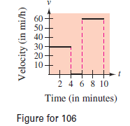 60
50
40+
30
20
10+
2 46810
Time (in minutes)
Figure for 106
Velocity (in mi/h)
