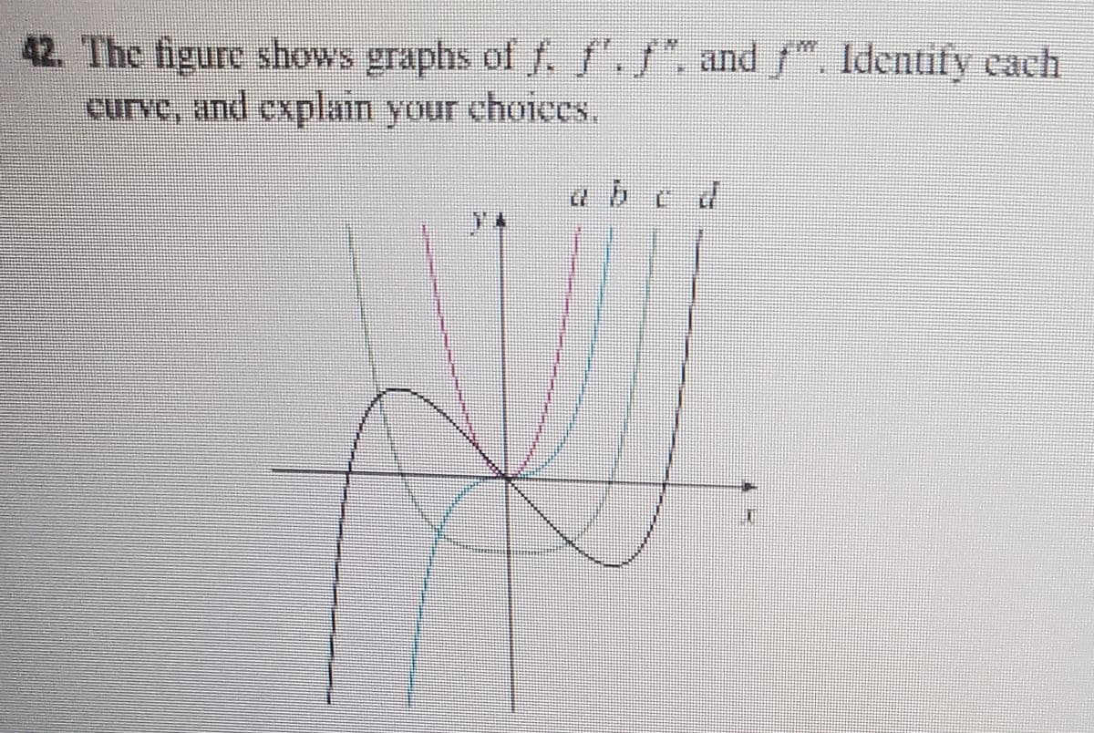 42. The figure shows graphs of f. and f". Identify cach
curve, and explain your choices.
abed
Y4
