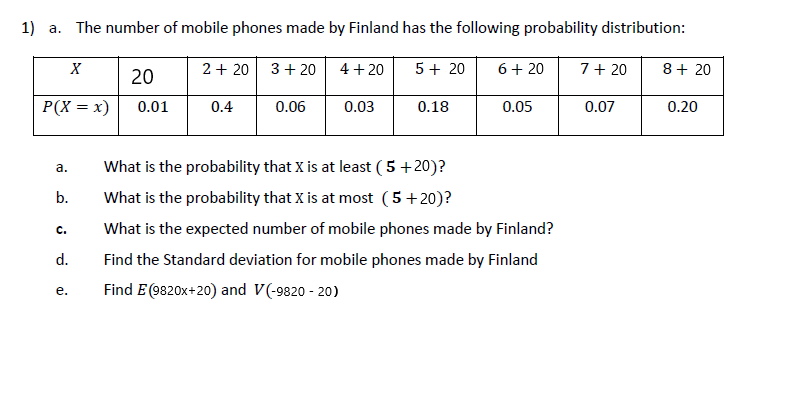 1) a. The number of mobile phones made by Finland has the following probability distribution:
-20 5
X
20
2+ 20 3+ 20
4 +
5+ 20
6+ 20
7 + 20
8+ 20
P(X = x)
0.01
0.4
0.06
0.03
0.18
0.05
0.07
0.20
What is the probability that X is at least ( 5 +20)?
а.
b.
What is the probability that X is at most (5+20)?
C.
What is the expected number of mobile phones made by Finland?
d.
Find the Standard deviation for mobile phones made by Finland
Find E (9820x+20) and V(-9820 - 20)
е.
