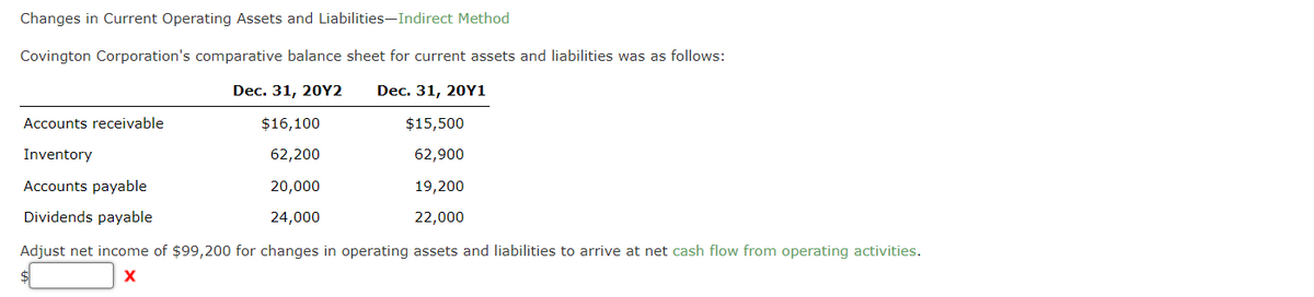 Changes in Current Operating Assets and Liabilities-Indirect Method
Covington Corporation's comparative balance sheet for current assets and liabilities was as follows:
Dec. 31, 20Y2
Dec. 31, 20Y1
Accounts receivable
$16,100
$15,500
Inventory
62,200
62,900
Accounts payable
20,000
19,200
Dividends payable
24,000
22,000
Adjust net income of $99,200 for changes in operating assets and liabilities to arrive at net cash flow from operating activities.
X
