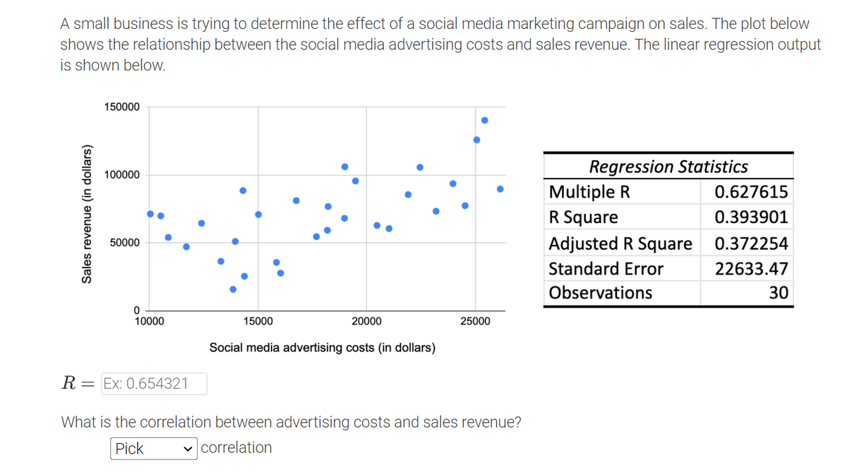 A small business is trying to determine the effect of a social media marketing campaign on sales. The plot below
shows the relationship between the social media advertising costs and sales revenue. The linear regression output
is shown below.
150000
Regression Statistics
100000
Multiple R
0.627615
R Square
0.393901
Adjusted R Square 0.372254
50000
Standard Error
22633.47
Observations
30
10000
15000
20000
25000
Social media advertising costs (in dollars)
R = Ex: 0.654321
What is the correlation between advertising costs and sales revenue?
Pick
correlation
Sales revenue (in dollars)
