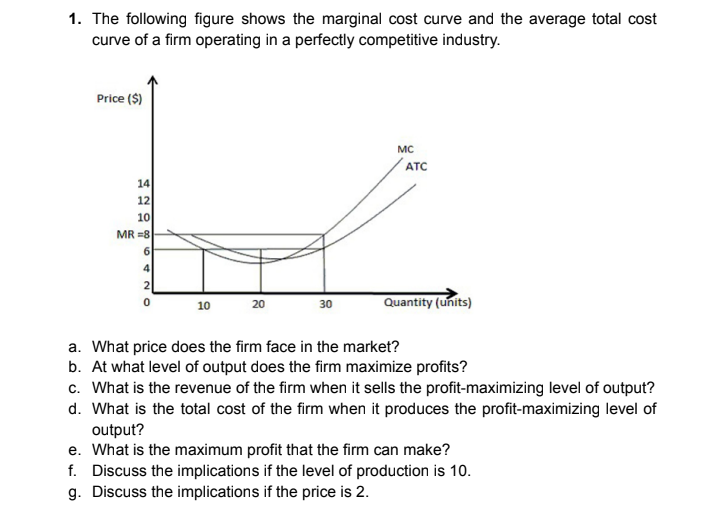 1. The following figure shows the marginal cost curve and the average total cost
curve of a firm operating in a perfectly competitive industry.
Price ($)
14
12
10
MR =8
6
4
2
10
20
30
MC
ATC
Quantity (units)
a. What price does the firm face in the market?
b. At what level of output does the firm maximize profits?
c. What is the revenue of the firm when it sells the profit-maximizing level of output?
d. What is the total cost of the firm when it produces the profit-maximizing level of
output?
e. What is the maximum profit that the firm can make?
f. Discuss the implications if the level of production is 10.
g. Discuss the implications if the price is 2.