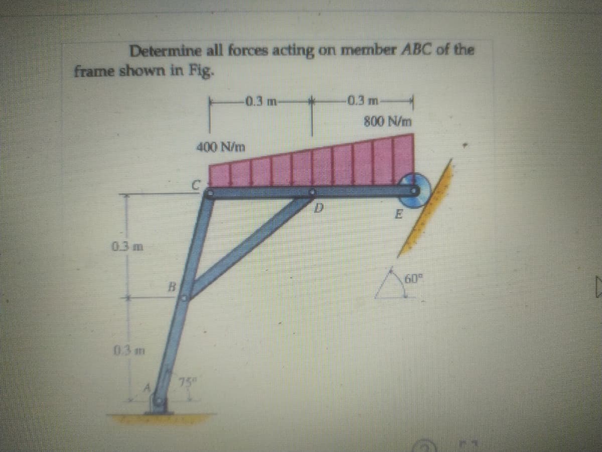 Determine all forces acting on member ABC of the
frame shown in Fig.
-0.3 m
-0.3 m
800 N/m
400 N/m
0.3 m
60
03 m
75°
