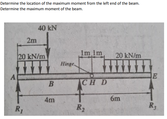 Determine the location of the maximum moment from the left end of the beam.
Determine the maximum moment of the beam.
40 kN
2m
20 kN/m
1m Im
20 kN/m
Hinge
E
CHD
4m
6m
R1
R2
R3
