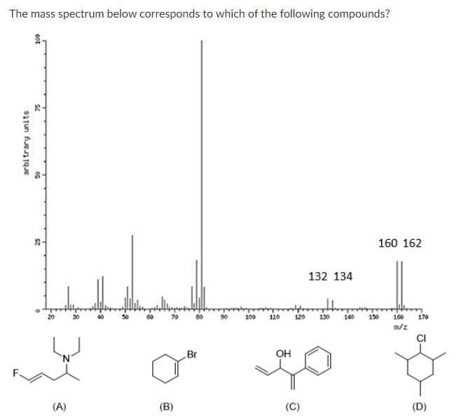 The mass spectrum below corresponds to which of the following compounds?
arbitrary units
OOT
20
(A)
70
(B)
Br
100
110
132 134
160 162
120 130 140 150 160 170
m/z
OH
to
(C)
CI
(D)