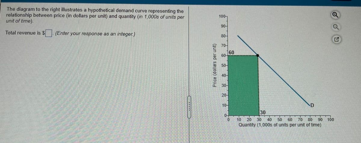 The diagram to the right illustrates a hypothetical demand curve representing the
relationship between price (in dollars per unit) and quantity (in 1,000s of units per
unit of time).
100-
90-
Total revenue is $
(Enter your response as an integer.)
80-
70-
60
60-
50-
40-
30-
20-
10-
D
30
0-
10
20 30
40
50
60
70 80
90
100
Quantity (1,000s of units per unit of time)
Price (dollars per unit)
