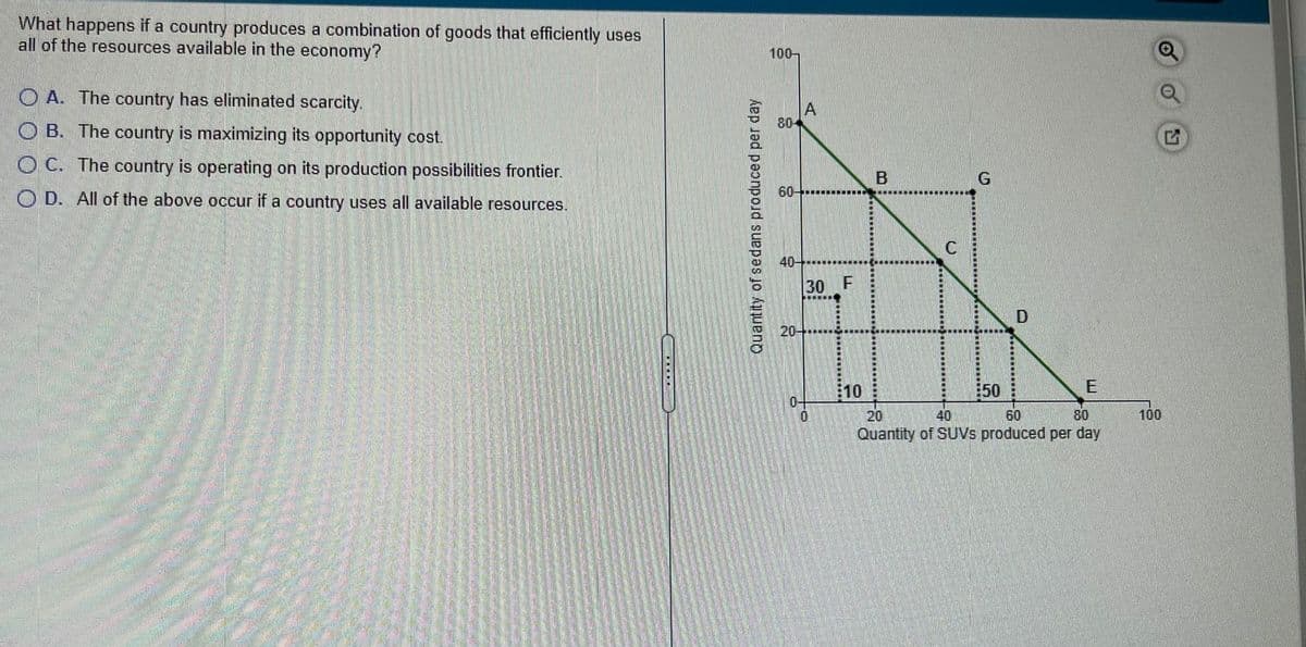 What happens if a country produces a combination of goods that efficiently uses
all of the resources available in the economy?
100-
O A. The country has eliminated scarcity.
80
O B. The country is maximizing its opportunity cost.
O C. The country is operating on its production possibilities frontier.
O D. All of the above occur if a country uses all available resources.
40
30 F
20-
10
50
0-
20
40
60
80
100
Quantity of SUVS produced per day
Quantity of sedans produced per day
