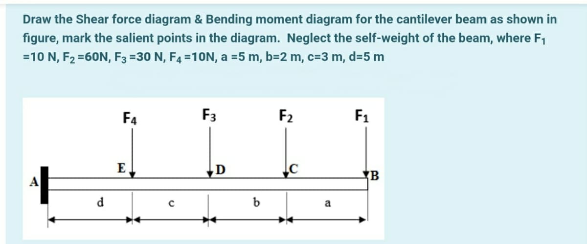 Draw the Shear force diagram & Bending moment diagram for the cantilever beam as shown in
figure, mark the salient points in the diagram. Neglect the self-weight of the beam, where F1
=10 N, F2 =60N, F3 =30 N, F4 =1ON, a =5 m, b=2 m, c=3 m, d=5 m
F4
F3
F2
F1
E
A
a
