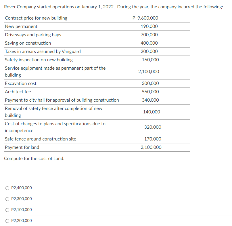 Rover Company started operations on January 1, 2022. During the year, the company incurred the following:
Contract price for new building
New permanent
Driveways and parking bays
Saving on construction
Taxes in arrears assumed by Vanguard
Safety inspection on new building
Service equipment made as permanent part of the
building
Excavation cost
Architect fee
Payment to city hall for approval of building construction
Removal of safety fence after completion of new
building
Cost of changes to plans and specifications due to
incompetence
Safe fence around construction site
Payment for land
Compute for the cost of Land.
P2,400,000
P2,300,000
P2,100,000
P2,200,000
P 9,600,000
190,000
700,000
400,000
200,000
160,000
2,100,000
300,000
560,000
340,000
140,000
320,000
170,000
2,100,000