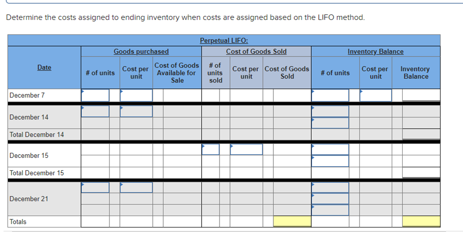 Determine the costs assigned to ending inventory when costs are assigned based on the LIFO method.
Date
December 7
December 14
Total December 14
December 15
Total December 15
December 21
Totals
Goods purchased
# of units
Cost per
unit
Cost of Goods
Available for
Sale
Perpetual LIFO:
# of
units
sold
Cost of Goods Sold
Cost per Cost of Goods
unit
Sold
Inventory Balance
Cost per
unit
# of units
Inventory
Balance