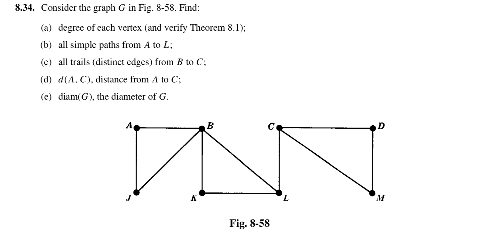 8.34. Consider the graph G in Fig. 8-58. Find:
(a) degree of each vertex (and verify Theorem 8.1);
(b) all simple paths from A to L;
(c) all trails (distinct edges) from B to C;
(d) d(A, C), distance from A to C;
(e) diam(G), the diameter of G.
A
C
D
K
M
Fig. 8-58
