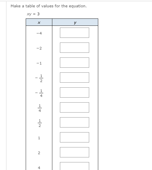 Make a table of values for the equation.
xy = 3
y
-4
-2
-1
1
4
2.
