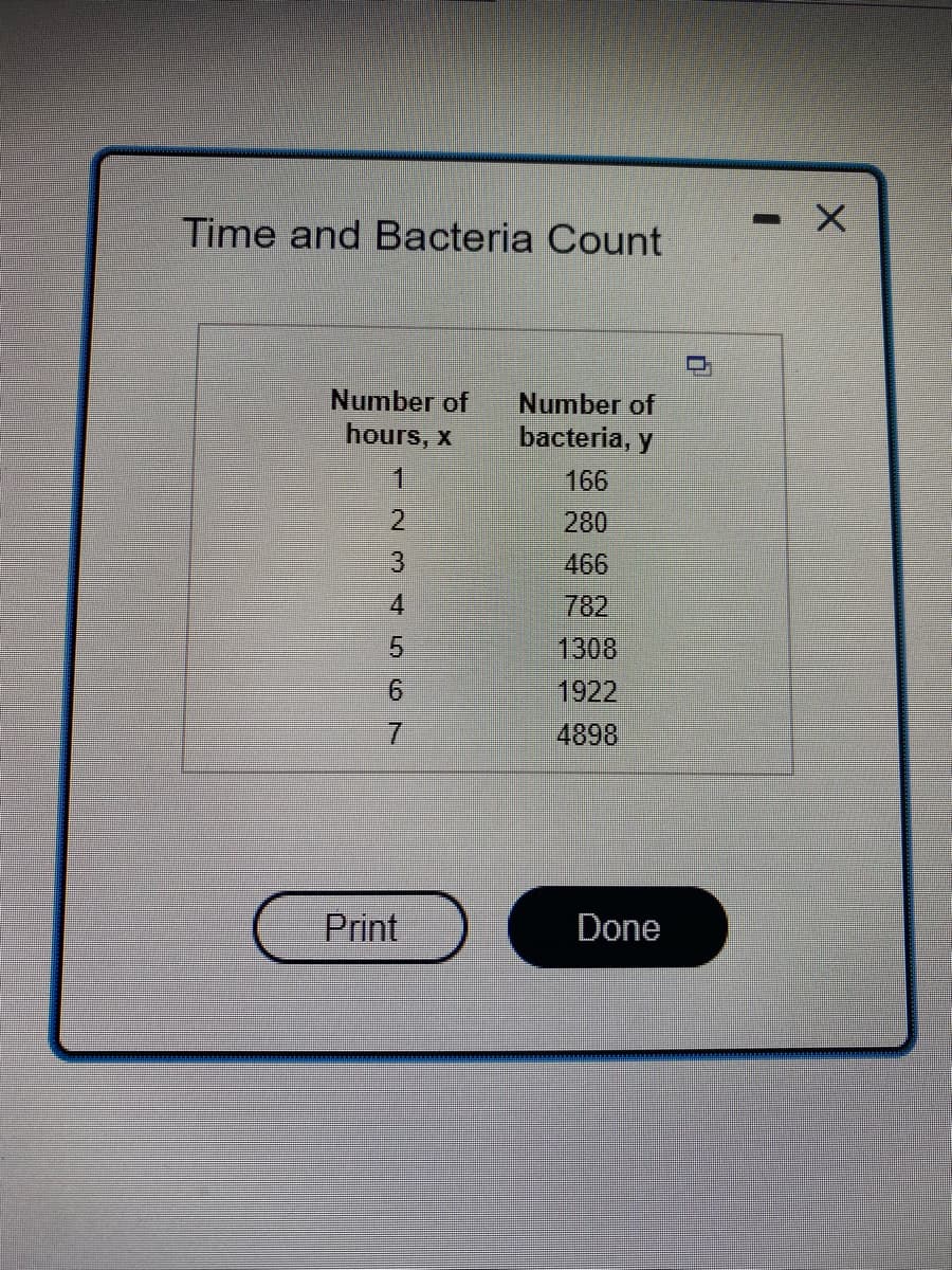 Time and Bacteria Count
Number of
hours, x
1
NGAWN →
2
3
4
5
6
7
Print
Number of
bacteria, y
166
280
466
782
1308
1922
4898
Done
0
-
X