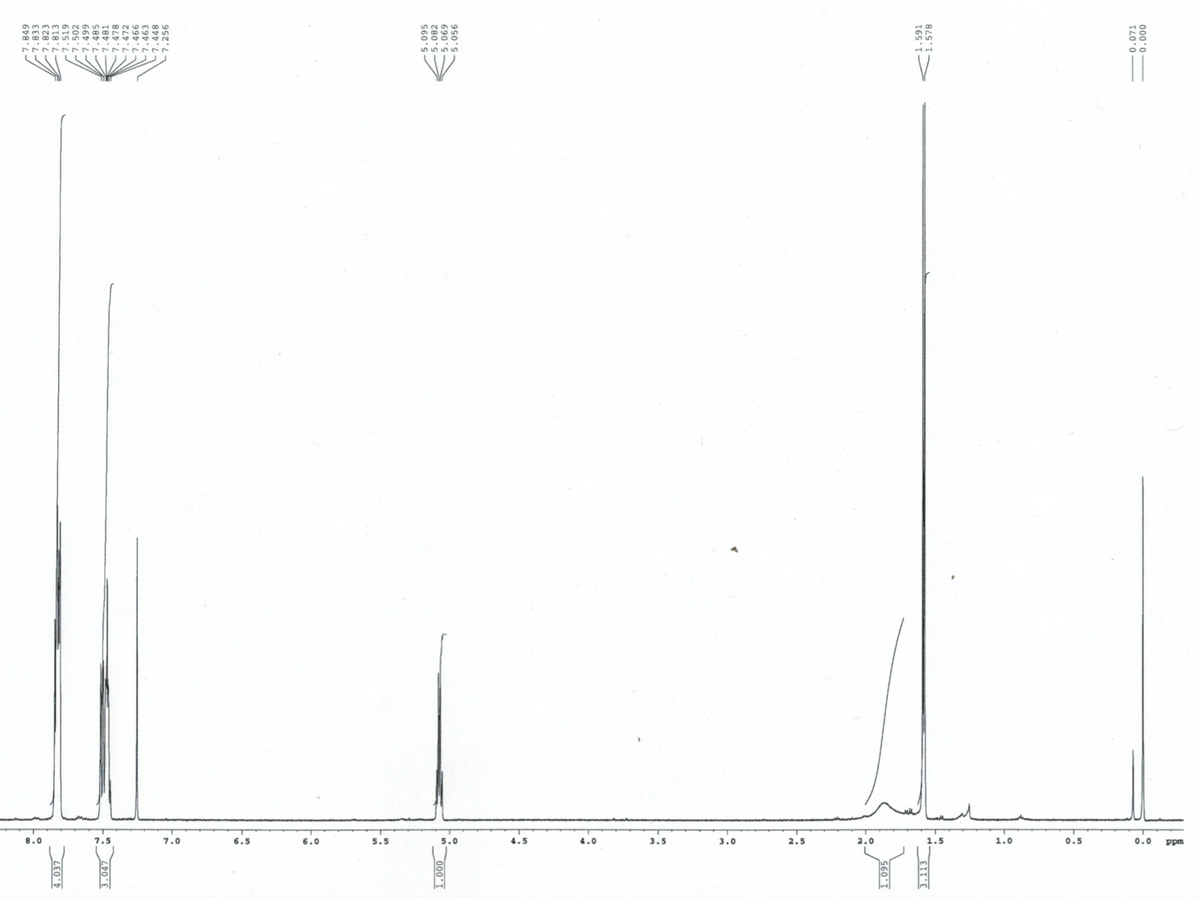 8.0
6.0
5.5
4.5
4.0
3.5
3.0
2.5
o.5
0.0 ppm
7.849
7.833
7.823
7.813
7.519
7.502
LEO.
3.047
66'L
7.485
7.481
7.478
7.472
99'L
-7.463
7.448
7.256
S60'S
000 T
5.082
690'S
950'S
1.095
3.113
1.591
1.578
0.071
000'0
