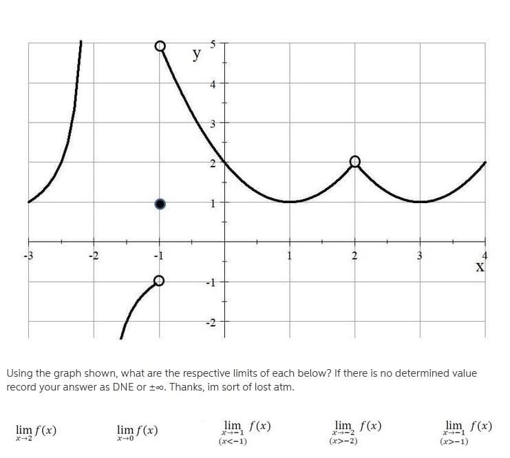 y
X
-1
Using the graph shown, what are the respective limits of each below? If there is no determined value
record your answer as DNE or t0. Thanks, im sort of lost atm.
lim f(x)
lim f(x)
lim f(x)
lim f(x)
lim f(x)
X--2
x-1
x-2
(x<-1)
(x>-2)
(x>-1)
3.
2.
