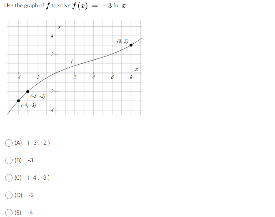 Use the graph of f to solve f (x)
-3 for x .
4
(8, 3)
-4
-2
-2
(-3, -2)
(-4, -3)
-4
(A) (-3,-2)
(B) -3
(C) (-4,-3)
(D) -2
(E) -4
to
2,
