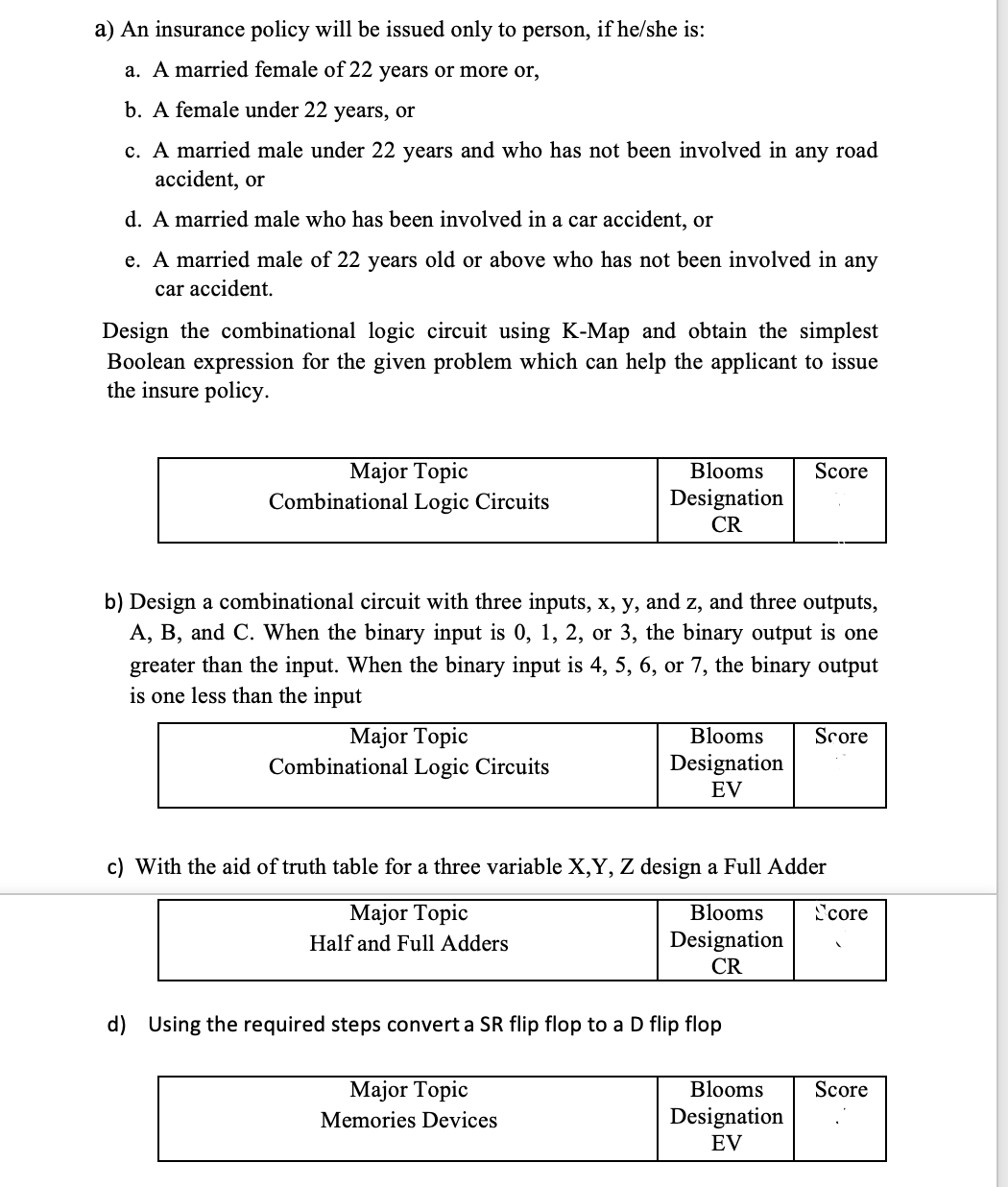 a) An insurance policy will be issued only to person, if he/she is:
a. A married female of 22 years or more or,
b. A female under 22 years, or
c. A married male under 22 years and who has not been involved in any road
accident, or
d. A married male who has been involved in a car accident, or
e. A married male of 22 years old or above who has not been involved in any
car accident.
Design the combinational logic circuit using K-Map and obtain the simplest
Boolean expression for the given problem which can help the applicant to issue
the insure policy.
Major Topic
Combinational Logic Circuits
Major Topic
Combinational Logic Circuits
Blooms
Designation
CR
b) Design a combinational circuit with three inputs, x, y, and z, and three outputs,
A, B, and C. When the binary input is 0, 1, 2, or 3, the binary output is one
greater than the input. When the binary input is 4, 5, 6, or 7, the binary output
is one less than the input
Blooms
Designation
EV
Major Topic
Memories Devices
d) Using the required steps convert a SR flip flop to a D flip flop
Score
c) With the aid of truth table for a three variable X,Y, Z design a Full Adder
Major Topic
Blooms
Half and Full Adders
Designation
CR
Blooms
Designation
EV
Score
Score
Score