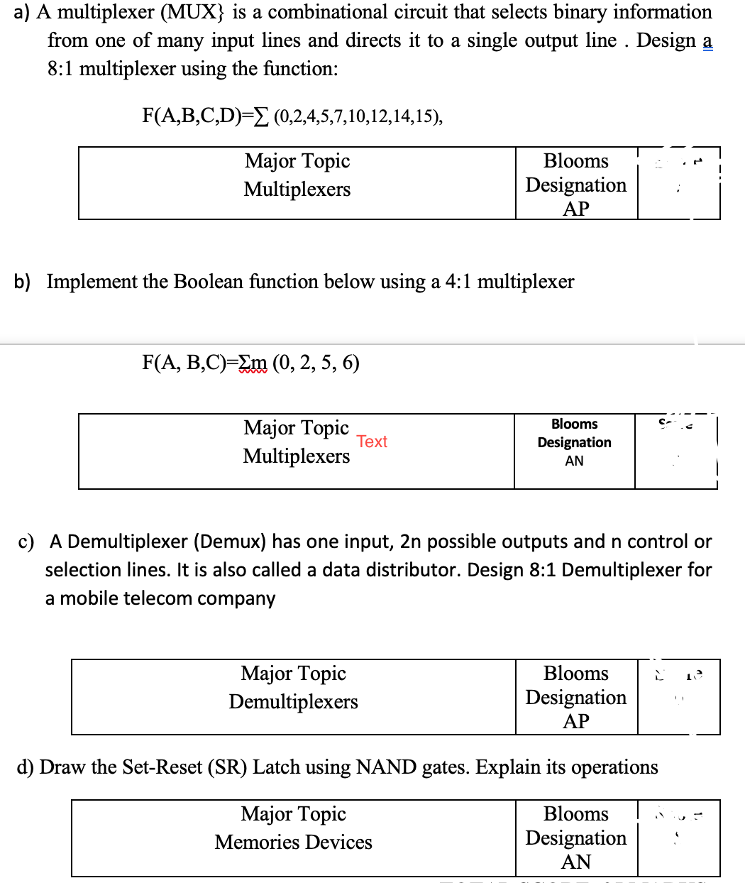 a) A multiplexer (MUX) is a combinational circuit that selects binary information
from one of many input lines and directs it to a single output line. Design a
8:1 multiplexer using the function:
F(A,B,C,D)=
(0,2,4,5,7,10,12,14,15),
Major Topic
Multiplexers
b) Implement the Boolean function below using a 4:1 multiplexer
F(A, B,C)=Em (0, 2, 5, 6)
Major Topic
Multiplexers
Text
Blooms
Designation
AP
Major Topic
Demultiplexers
Blooms
Designation
AN
c) A Demultiplexer (Demux) has one input, 2n possible outputs and n control or
selection lines. It is also called a data distributor. Design 8:1 Demultiplexer for
a mobile telecom company
Blooms
Designation
AP
d) Draw the Set-Reset (SR) Latch using NAND gates. Explain its operations
Major Topic
Memories Devices
Blooms
Designation
AN