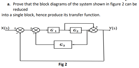 a. Prove that the block diagrams of the system shown in figure 2 can be
reduced
into a single block, hence produce its transfer function.
Y(s)
X(s)
G 1
G2
G3
Fig 2
